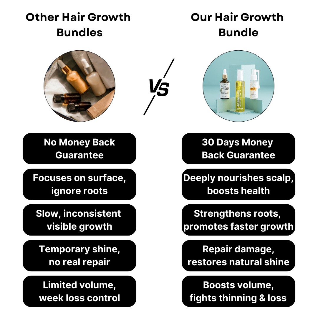 Hair Growth Bundle & Frizz Control Solution
